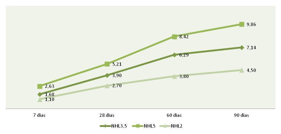 Características DESENVOLVIMENTO DAS