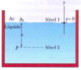 Pressão em função da Profundidade Caso estejamos interessados em determinar a pressão p a uma profundidade h abaixo