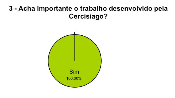 2,3 Vasco da Gama - Esclarecimento sobre o