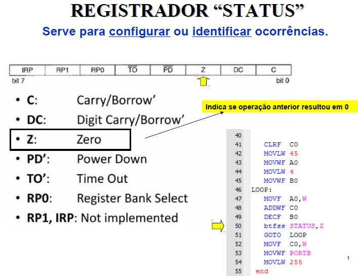 07. Explique em detalhes O que o bit Z do registrador de STATUS permite verificar?