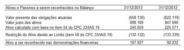 Este plano é oferecido a todos os funcionários elegíveis ao plano e contava em 31 de dezembro de 2013, com 6.613 participantes (6.159 em 31 de dezembro 2012).