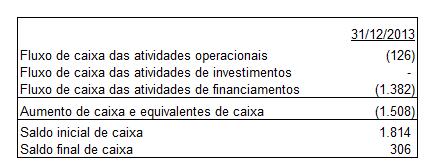 c) Fluxo de caixa de operações descontinuadas Nota 34 Evento Subsequente Em complemento aos Comunicados ao Mercado divulgados em 18 de maio e 8 de novembro de 2012 e 2 de setembro de 2013, a DURATEX