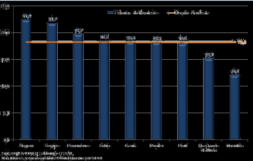 2. Análise Conjuntural Crescimento intenso da