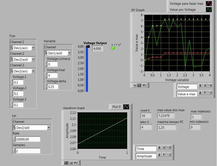 Figura 48 Painel Frontal do Software LabVIEW.