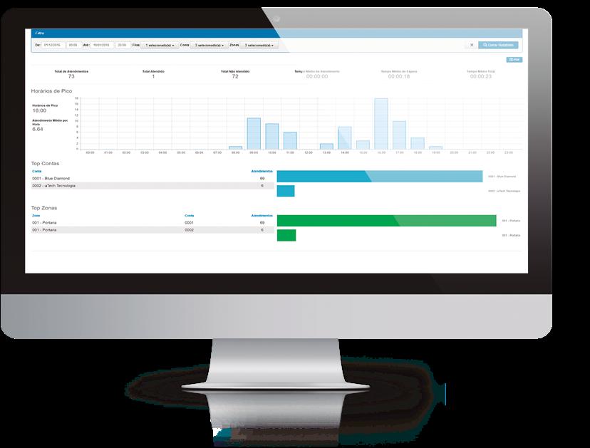 utech Segurança relatórios Cadastro de condomínios e zonas Configuração de integração por interface web Relatórios de atendimento, segmentado por condomínio com diversos filtros Filas de atendimento