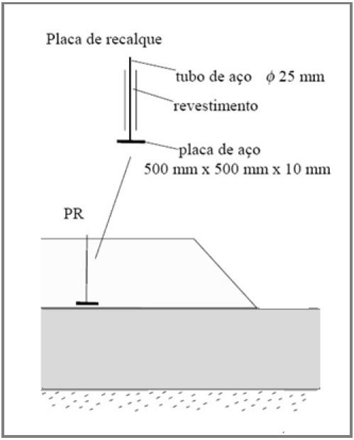 Figura 2.21: Esquema de posicionamento e detalhes de placa de recalque 2.3.