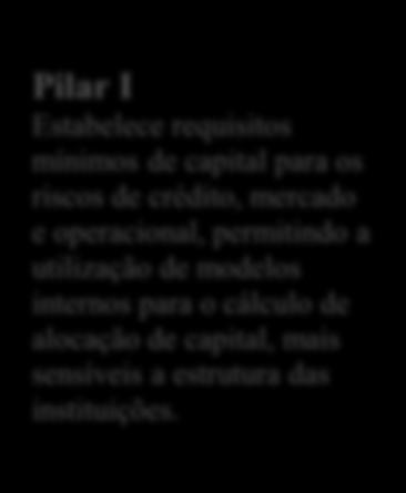 Capital Mínimo Supervisão Bancária Transparência Relatório de Gerenciamento de Riscos 4T2017 O principal objetivo de Basileia II foi fortalecer a estabilidade do sistema financeiro mundial por meio
