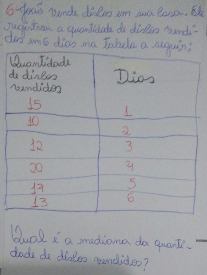 (1) Para decidir qual grupo/aluno começará o jogo, joga-se o dado e o grupo/aluno que obter o maior número inicia a partida.