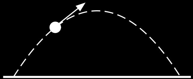 Alcance: Obtemos o tempo t para o projétil retornar ao solo: Então substituimos t na equação para x(t) : senα t t1 g