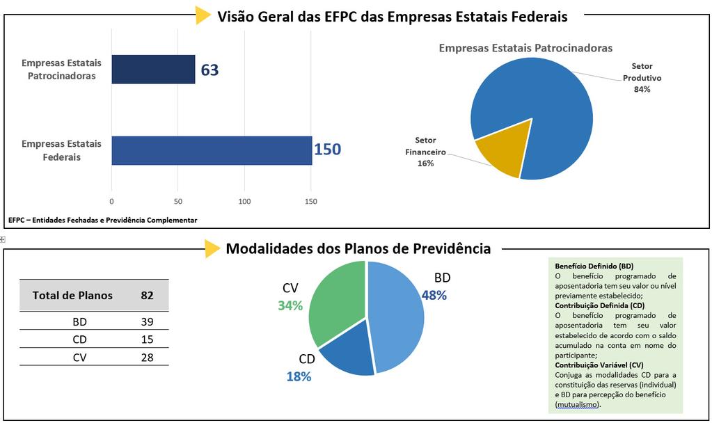 3 o BOLETIM DAS EMPRESAS ESTATAIS FEDERAIS 27 5. POLÍTICA DE PESSOAL E PREVIDÊNCIA DAS ESTATAIS 5.6.