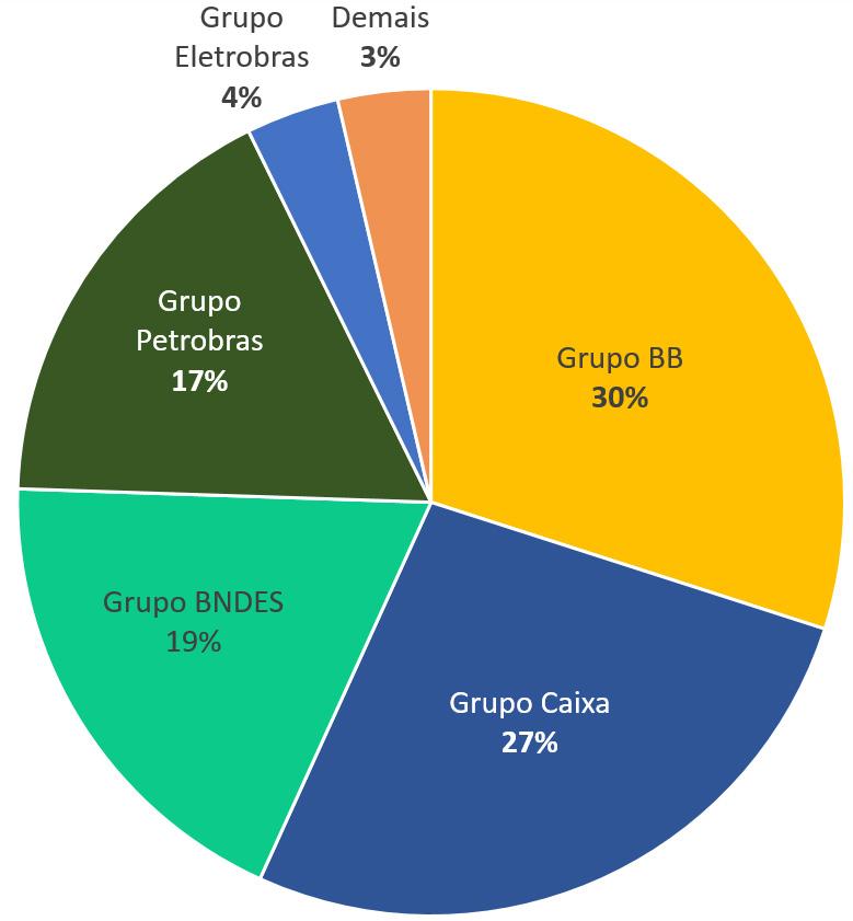 3 o BOLETIM DAS EMPRESAS ESTATAIS FEDERAIS 31 6. ANEXOS 6.4.