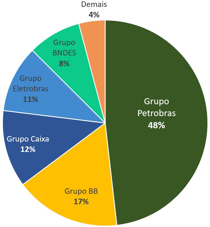 3 o BOLETIM DAS EMPRESAS ESTATAIS FEDERAIS 32 6. ANEXOS 6.5.