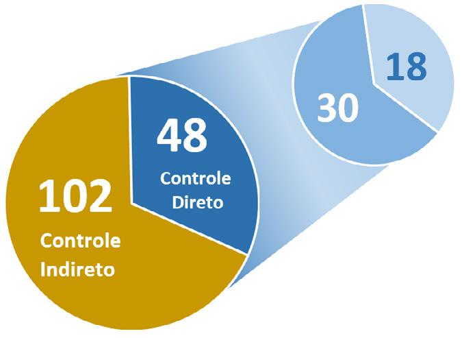 Empresas Estatais Federais 3 o BOLETIM DAS EMPRESAS ESTATAIS