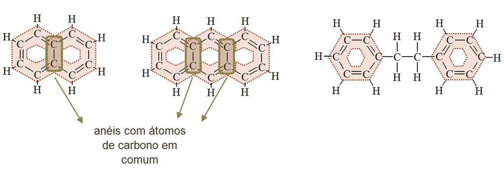 simples alternadas, também conhecido como anel aromático. Como o próprio nome sugere, os compostos aromáticos possuem um odor forte.