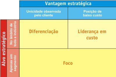 CLASSIFICAÇÃO DE PORTER Porter