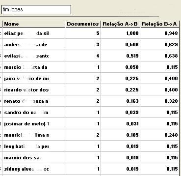 165 Figura 6.