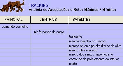 157 Análise das configurações organizacionais das facções criminais Na próxima etapa aprofundamos um estudo das configurações organizacionais das facções criminais, usando como base as informações