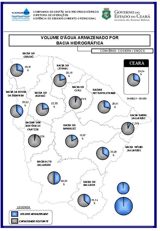 Situação Atual das Bacias Hidrográficas do Estado do Ceará 07/08/2014