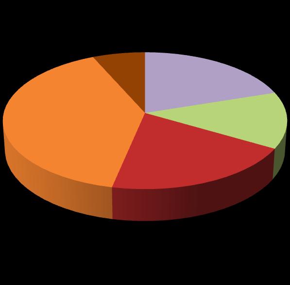 Página9 Gráfico 2: Ações/Áreas de Intervenção propostas no Plano de Ação (percentagem) 1. (Melhorar) Qualidade das aprend. e práticas edu. 7% 20% 2. (Criar) Mecanismos de Avali.