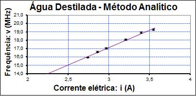 RESULTADOS E