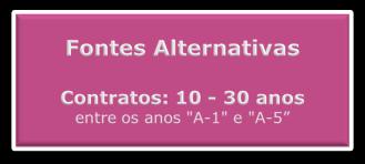 848 (firmados antes de 16 de março de 2004); energia proveniente de Itaipu Binacional;