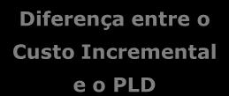 ESS Restrição de Operação Geração Verificada (constrained-on) Instrução de Despacho