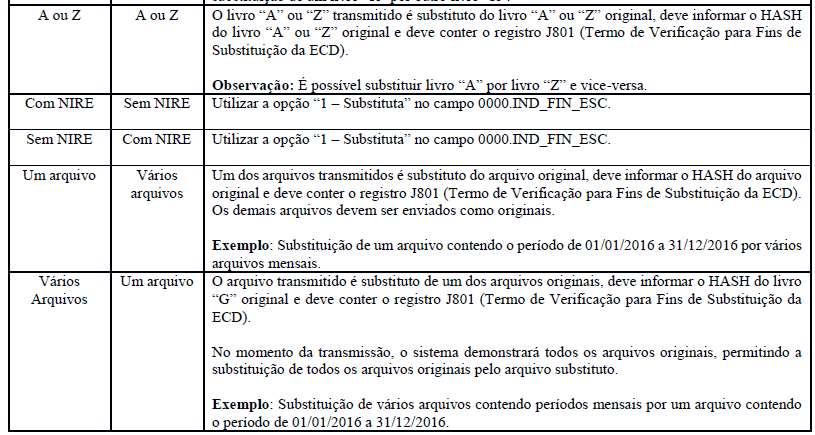 Substituição do Livro Digital