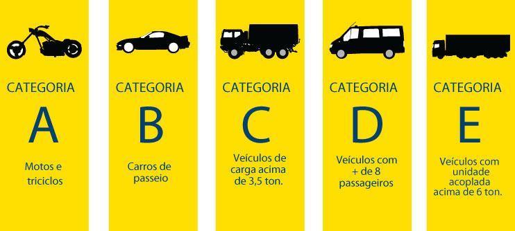 Cadastrando CATEGORIAS Você pode fazer o cadastro e o gerenciamento das categorias para dar à sua loja virtual uma estrutura clara e de simples navegação, para que os seus consumidores encontrem e