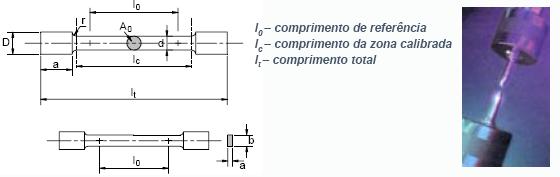 Mede-se a variação do comprimento como função da carga e fornece dados quantitativos