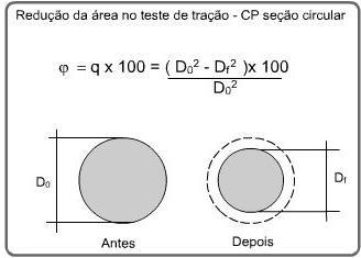 Empescoçamento - Estricção Região