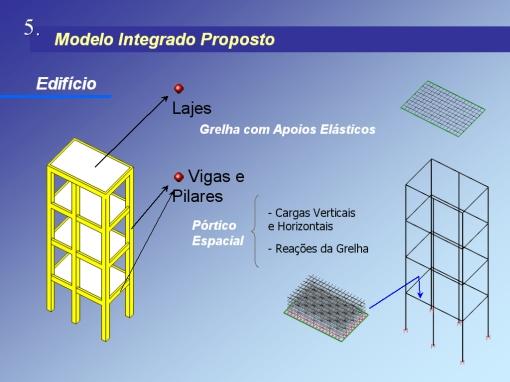 Não é válido para cargas horizontais. A imprecisão do modelo é a determinação do comprimento dos pilares verticais e suas respectivas vinculações. - Pórtico Espacial Este é o modelo mais indicado.