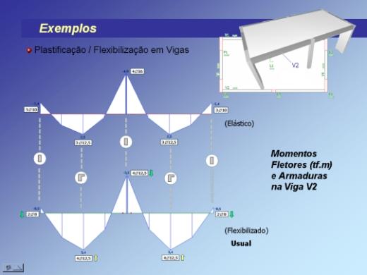 A utilização do pórtico é mais interessante para obtenção de esforços pois, tanto para cargas verticais como horizontais, esta flexibilização é considerada.