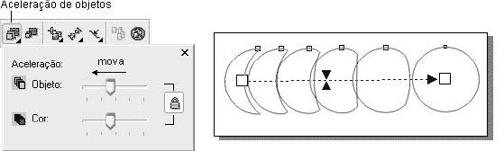 EDITANDO TEXTO Como qualquer programa de editoração eletrônica, o CorelDRAW permite criar e editar textos, aplicar recursos de formatação e alinhamento, e recursos especiais como arrastar letras