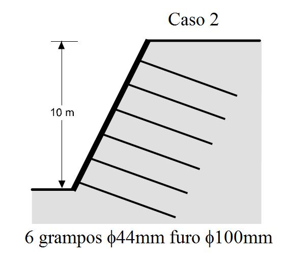 D0093G14: Estudo de grampos em cortinas em solos tropicais na cidade de Goiânia 27 Figura 2.3 Efeito da flexão em grampos de vários diâmetros (modificado, ORTIGÃO ET AL., 1995). Figura 2.4 Resultados do estudo da flexão em grampos de vários diâmetros (ORTIGÃO ET AL.