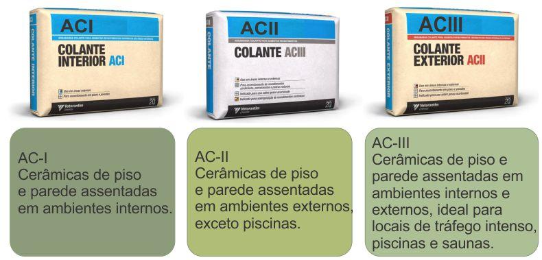 4 Esse elemento de ligação pode ser classificado quanto a sua aplicação e características, sendo quanto a sua utilização definidas por: Argamassa colante industrializada AC I: Uso interno, exceto