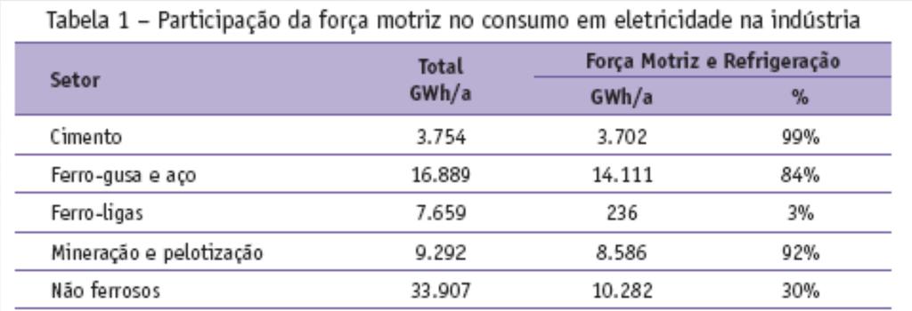 Consumo