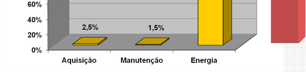 Fonte: Revista