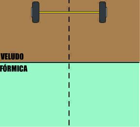 Incidência Normal: Se sen θ 1 = 0, então θ 2 = 0, consequentemente, o raio continua perpendicular à fronteira do dioptro, ou seja, continua