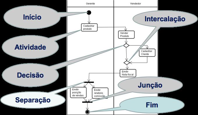 Diagrama