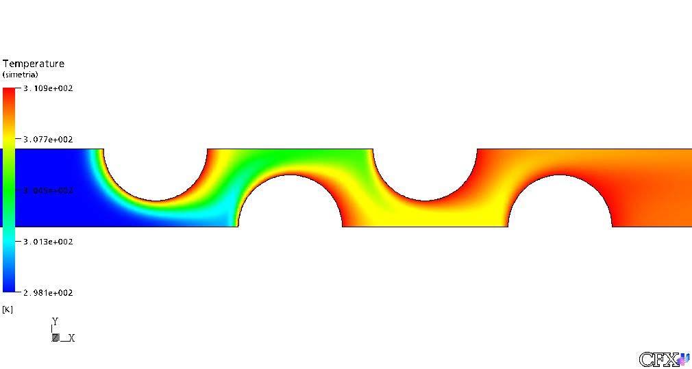 Figura 7 - Campo de temperaturas na região dos tubos (malha 1, S/D = 0,50, Re = 50 e CDS). 4.