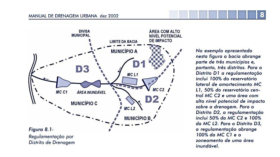 inundações: Plano diretor de drenagem Urbana para a