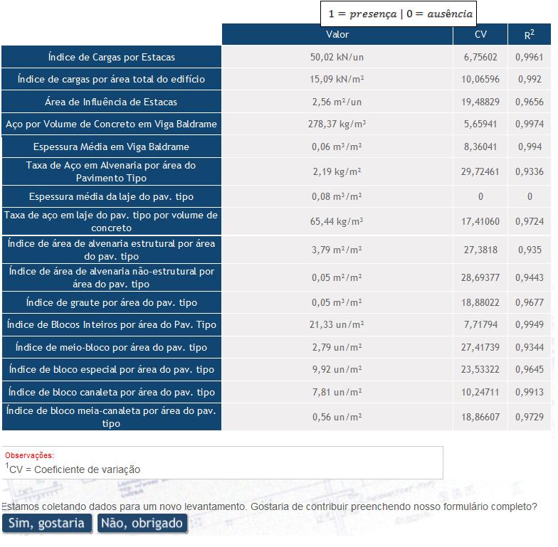 Figura 17: Continuação de resultado da analise intermediária Esta segunda analise é feita a partir do estudo estatístico detalhado neste trabalho, onde através de regressões múltiplas foram