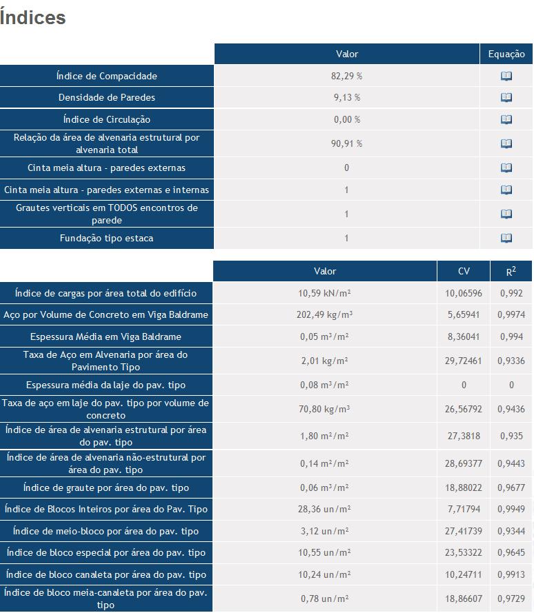 Figura 23: Resultados do formulário intermediário parcialmente preenchido 5.1.7.