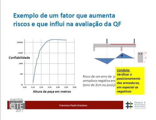 Exemplo 2 Laje com h=10 cm Confiabilidade=1/R