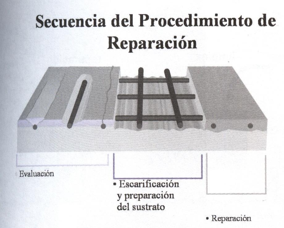 Reparo Tradicional