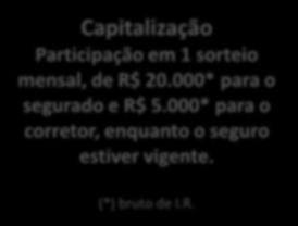 Contratação extensiva ao cônjuge até 100% Custo mínimo de R$ 30,00.