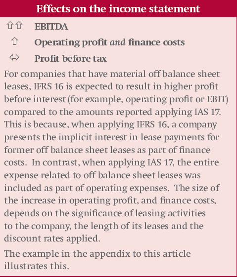 IFRS 16: