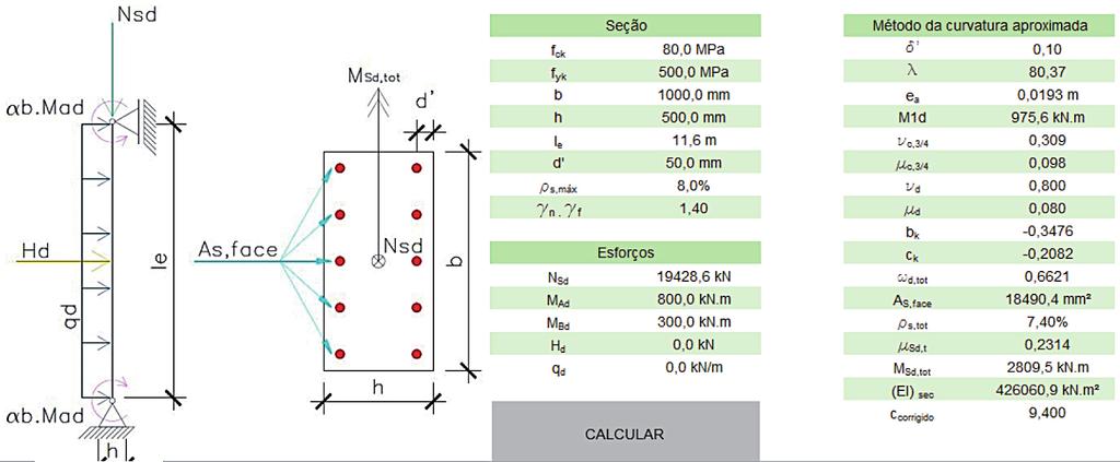 item.3.3.4.3, M d,min N Sd (0,05 + 0,03h), h em metros, aplicado nas duas extremidades do lance, tracionando ambos a mesma face do pilar, ou na extremidade livre do Engenharia Estudo e Pesquisa.