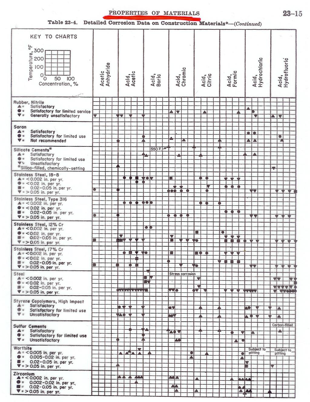 OPTIMIZAÇÃO TÉCNICO - ECONÓMICA MATERIAIS DE