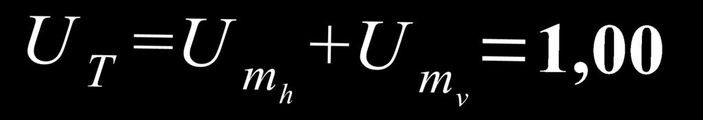 horizontal (mh) = 65  vertical (mv)= 35 U